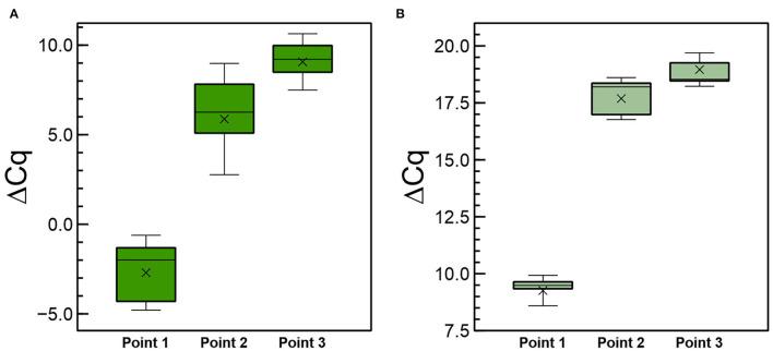 https://cdn.ncbi.nlm.nih.gov/pmc/blobs/d43b/9272007/524e02c58324/fpls-13-895953-g0007.jpg