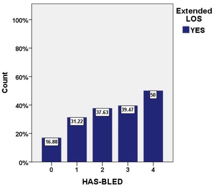 https://cdn.ncbi.nlm.nih.gov/pmc/blobs/d43c/8396858/7510d8f7b44c/jcm-10-03715-g003.jpg
