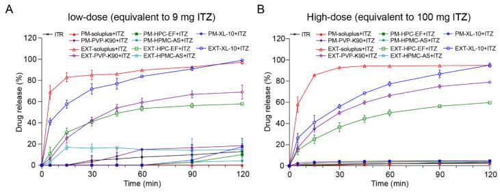 https://cdn.ncbi.nlm.nih.gov/pmc/blobs/d43f/11644310/18267b207781/polymers-16-03302-g010.jpg