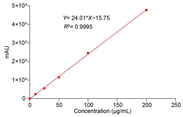 https://cdn.ncbi.nlm.nih.gov/pmc/blobs/d43f/11644310/5d2c5b27489f/polymers-16-03302-g008.jpg