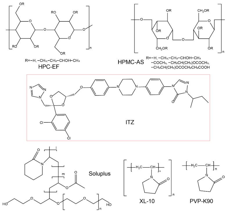 https://cdn.ncbi.nlm.nih.gov/pmc/blobs/d43f/11644310/65be6d3d26da/polymers-16-03302-g001.jpg
