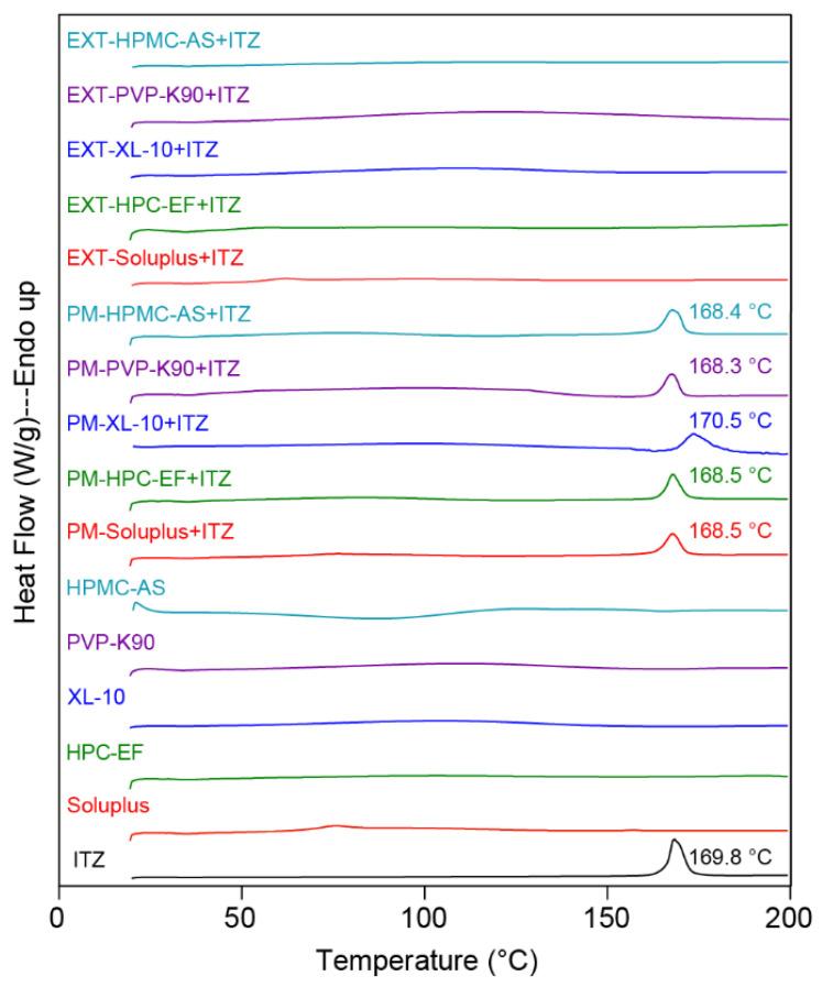 https://cdn.ncbi.nlm.nih.gov/pmc/blobs/d43f/11644310/90be6188822b/polymers-16-03302-g005.jpg