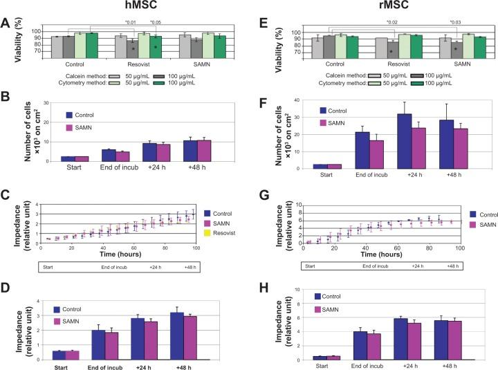https://cdn.ncbi.nlm.nih.gov/pmc/blobs/d441/4245086/bef422580c0a/ijn-9-5355Fig3.jpg