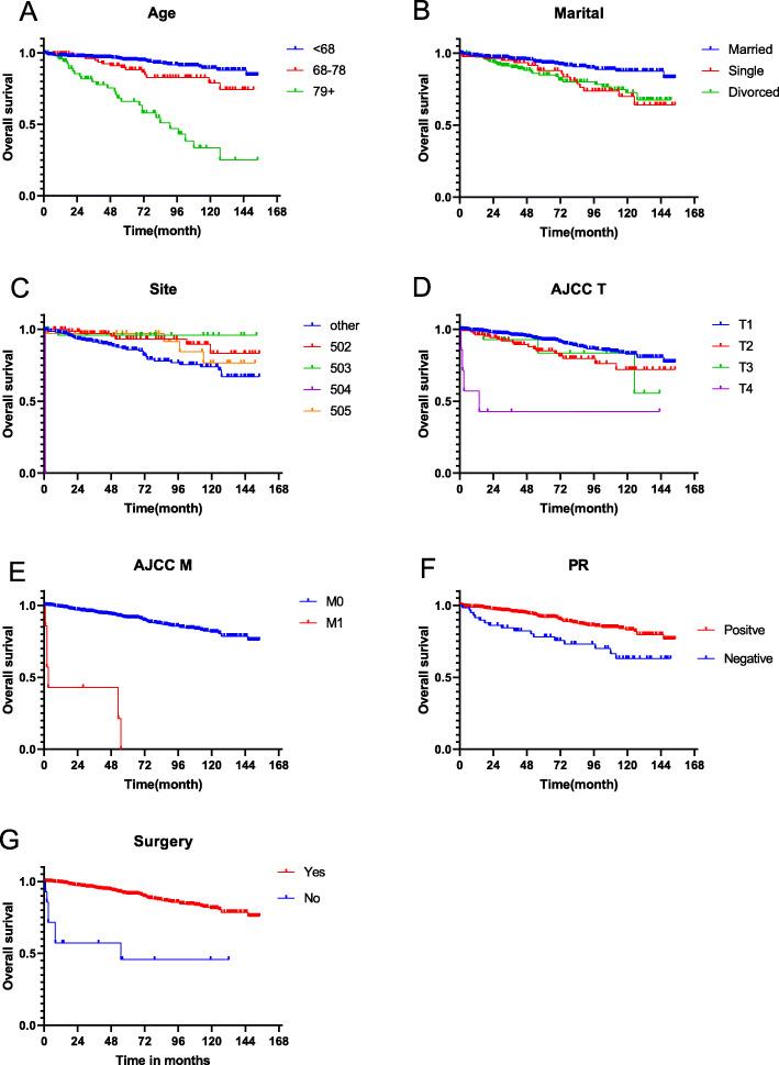 https://cdn.ncbi.nlm.nih.gov/pmc/blobs/d443/7887783/40577d86e0ae/12885_2021_7895_Fig2_HTML.jpg