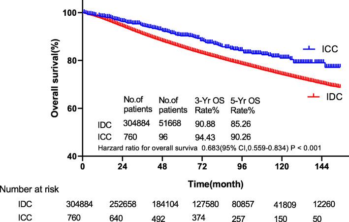 https://cdn.ncbi.nlm.nih.gov/pmc/blobs/d443/7887783/43635b1d275b/12885_2021_7895_Fig1_HTML.jpg