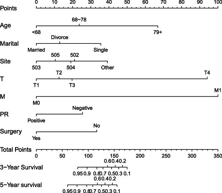 https://cdn.ncbi.nlm.nih.gov/pmc/blobs/d443/7887783/4726715992ed/12885_2021_7895_Fig3_HTML.jpg