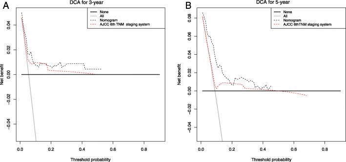 https://cdn.ncbi.nlm.nih.gov/pmc/blobs/d443/7887783/733415727bbd/12885_2021_7895_Fig6_HTML.jpg