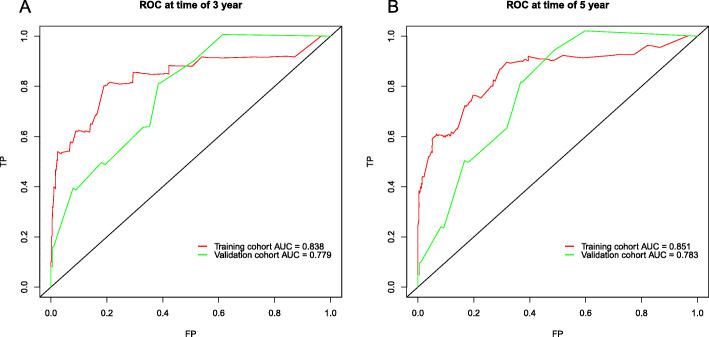 https://cdn.ncbi.nlm.nih.gov/pmc/blobs/d443/7887783/c0850f58279c/12885_2021_7895_Fig5_HTML.jpg