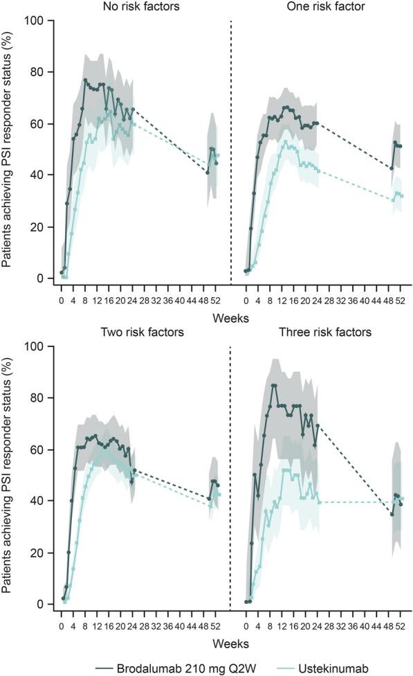 https://cdn.ncbi.nlm.nih.gov/pmc/blobs/d444/8611142/6031f9b47712/13555_2021_618_Fig2_HTML.jpg