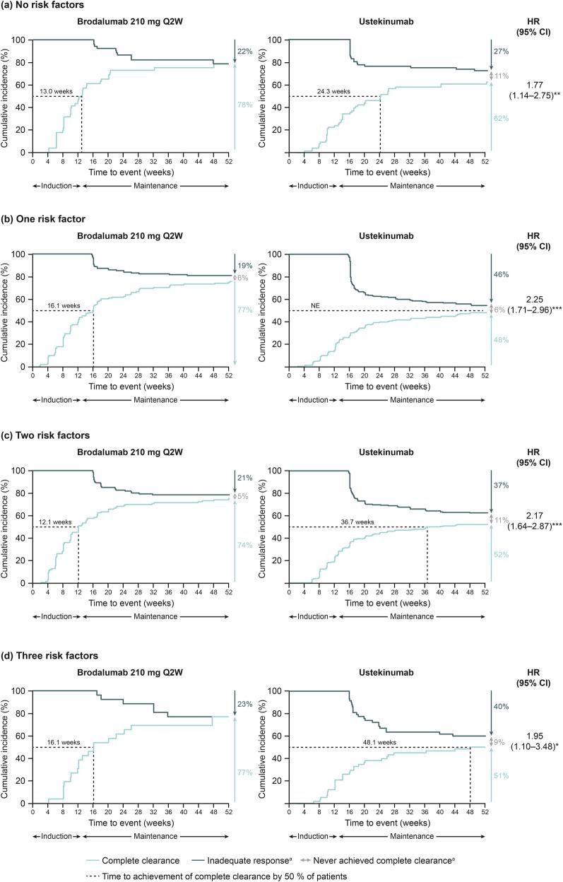 https://cdn.ncbi.nlm.nih.gov/pmc/blobs/d444/8611142/84386bc5b6b6/13555_2021_618_Fig4_HTML.jpg