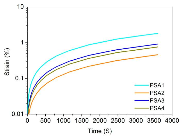 https://cdn.ncbi.nlm.nih.gov/pmc/blobs/d444/8949434/3f144b5b8275/materials-15-02011-g009.jpg
