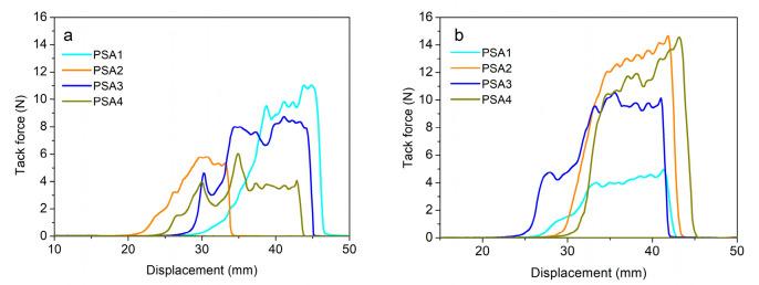 https://cdn.ncbi.nlm.nih.gov/pmc/blobs/d444/8949434/b087601e9cf5/materials-15-02011-g004.jpg