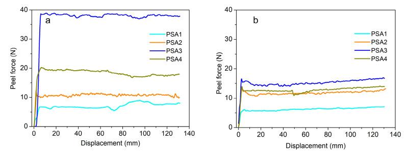 https://cdn.ncbi.nlm.nih.gov/pmc/blobs/d444/8949434/d1331e802f7c/materials-15-02011-g005.jpg