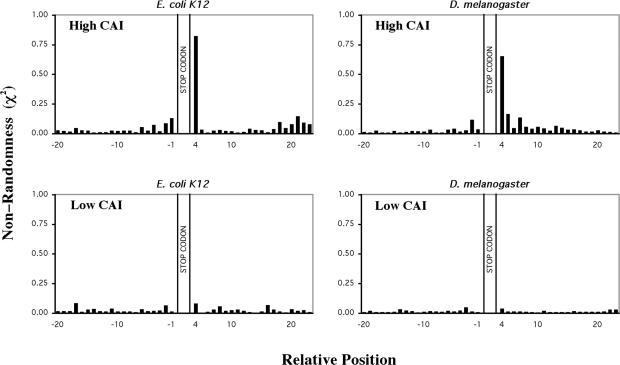 https://cdn.ncbi.nlm.nih.gov/pmc/blobs/d448/1435984/4c7cd1843d5b/gkl074f5.jpg