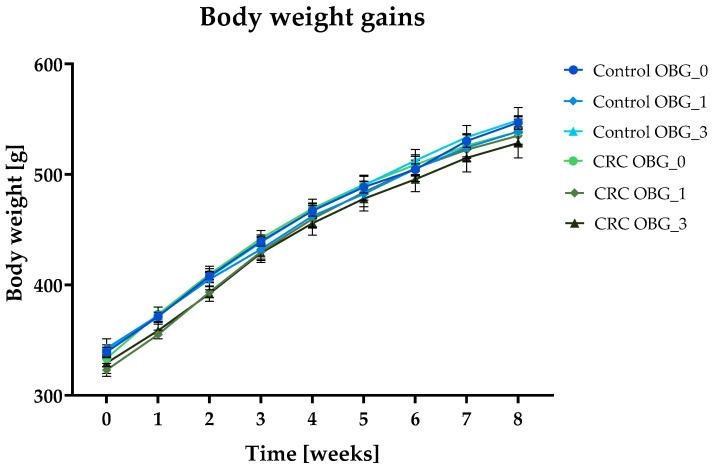 https://cdn.ncbi.nlm.nih.gov/pmc/blobs/d449/11054053/681537af2f09/nutrients-16-01125-g001.jpg