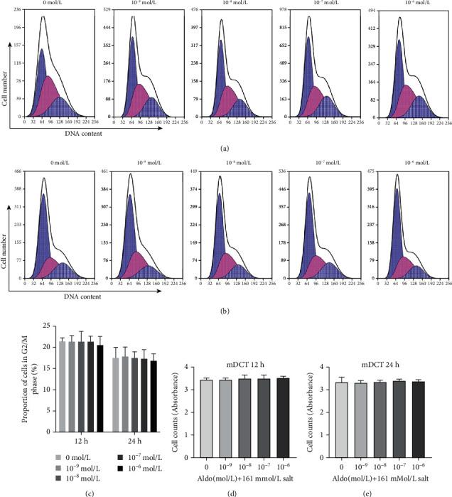 https://cdn.ncbi.nlm.nih.gov/pmc/blobs/d44b/8337160/0a67337df734/JRAAS2021-9943848.006.jpg