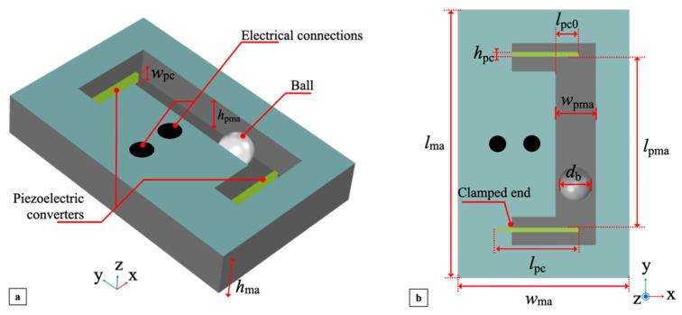 https://cdn.ncbi.nlm.nih.gov/pmc/blobs/d44d/8839351/e92319f8c110/sensors-22-00772-g001.jpg
