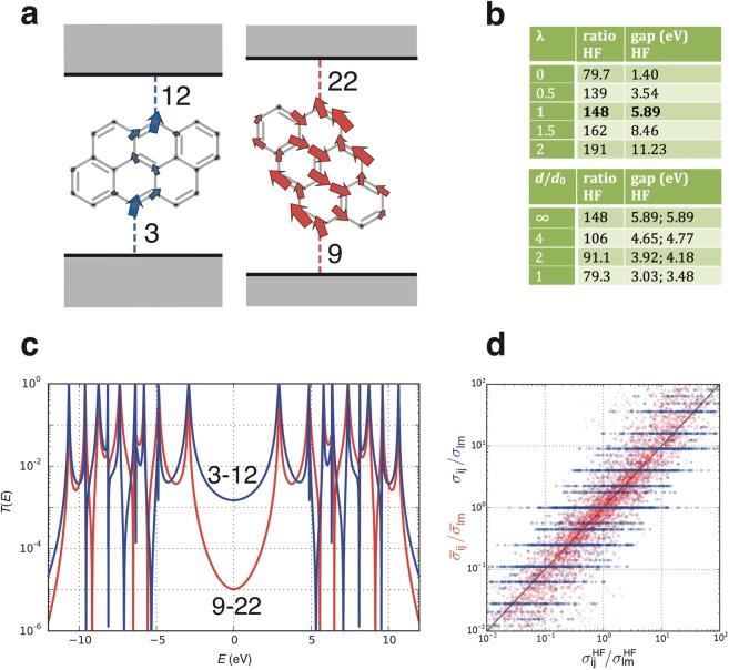 https://cdn.ncbi.nlm.nih.gov/pmc/blobs/d44e/6401003/086fd2308038/41598_2019_39937_Fig4_HTML.jpg