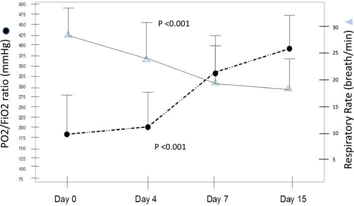 https://cdn.ncbi.nlm.nih.gov/pmc/blobs/d44e/8212747/3131d81129af/CTS-14-1062-g002.jpg