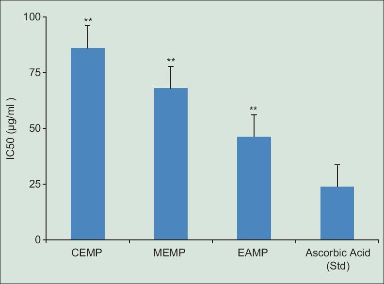 https://cdn.ncbi.nlm.nih.gov/pmc/blobs/d44f/4753756/d6fa2e1b8367/PR-8-22-g004.jpg