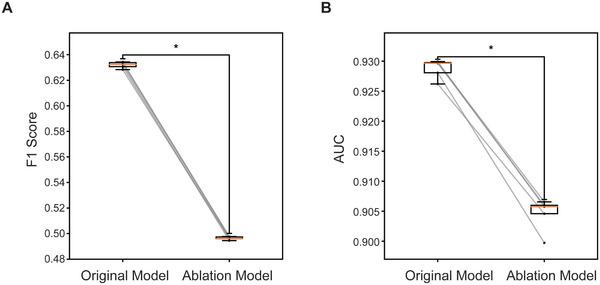 https://cdn.ncbi.nlm.nih.gov/pmc/blobs/d450/11923905/589ea0ce253b/ADVS-12-2409130-g007.jpg