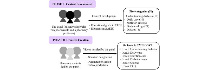 https://cdn.ncbi.nlm.nih.gov/pmc/blobs/d451/8987969/e9cb33af069e/jmir_v24i3e31449_fig1.jpg