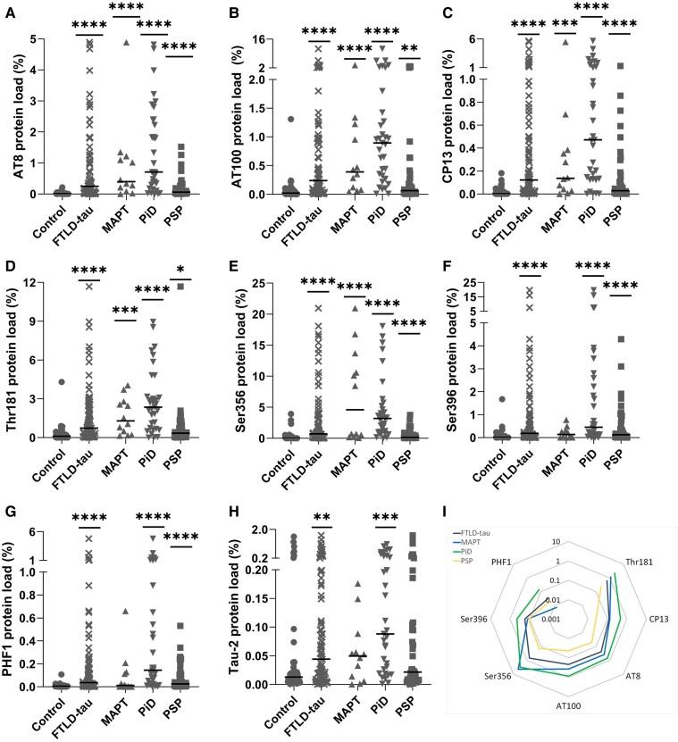 https://cdn.ncbi.nlm.nih.gov/pmc/blobs/d455/10834257/2db818ec7b97/awad309f2.jpg