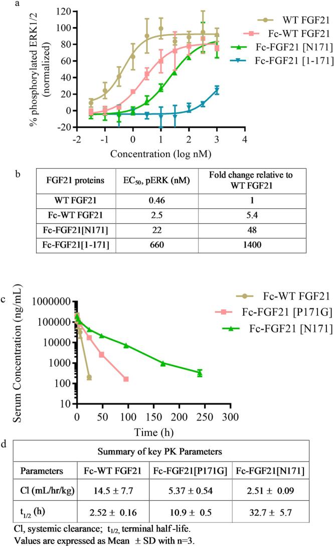 https://cdn.ncbi.nlm.nih.gov/pmc/blobs/d455/5844872/21700289bf3a/41598_2018_22456_Fig2_HTML.jpg