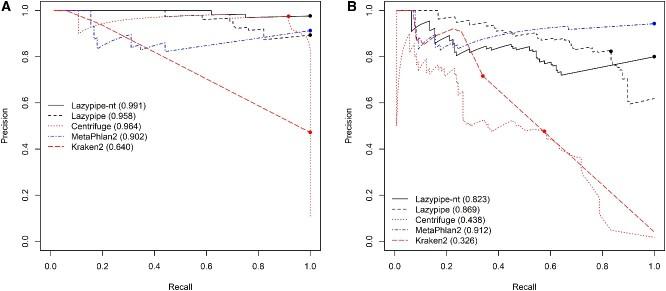 https://cdn.ncbi.nlm.nih.gov/pmc/blobs/d455/7772471/b472493a238d/veaa091f2.jpg