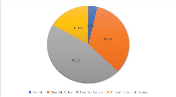 https://cdn.ncbi.nlm.nih.gov/pmc/blobs/d457/12361945/f923a47e1df4/AFHS2502-0101Fig1.jpg