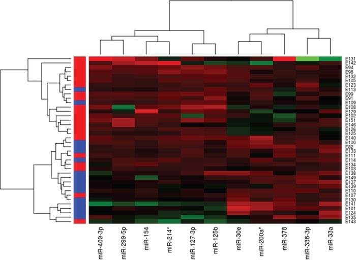https://cdn.ncbi.nlm.nih.gov/pmc/blobs/d45b/5053752/77574561e45b/oncotarget-07-28647-g001.jpg