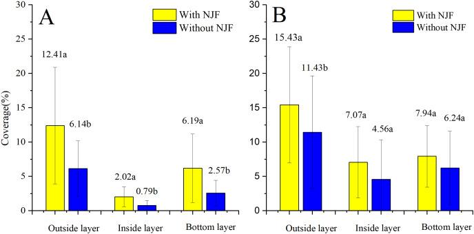 https://cdn.ncbi.nlm.nih.gov/pmc/blobs/d45d/8919849/4f69160d3c4f/peerj-10-13064-g008.jpg
