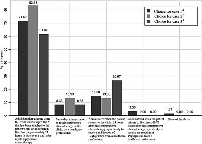 https://cdn.ncbi.nlm.nih.gov/pmc/blobs/d45e/10207821/c58a7e9dd266/12913_2023_9454_Fig3_HTML.jpg