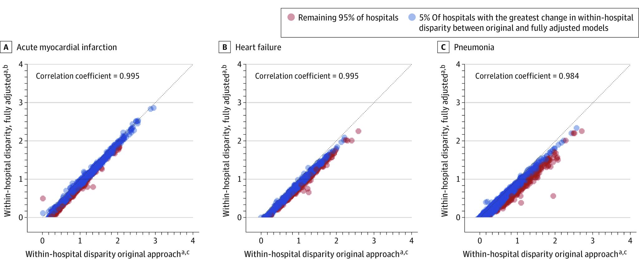 https://cdn.ncbi.nlm.nih.gov/pmc/blobs/d45e/8903116/415683eef261/jamahealthforum-e214611-g002.jpg
