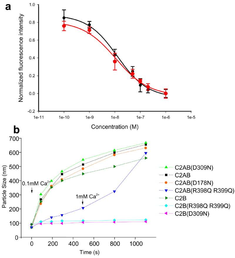 https://cdn.ncbi.nlm.nih.gov/pmc/blobs/d45f/2587052/17de0ceada7c/nihms71770f4.jpg