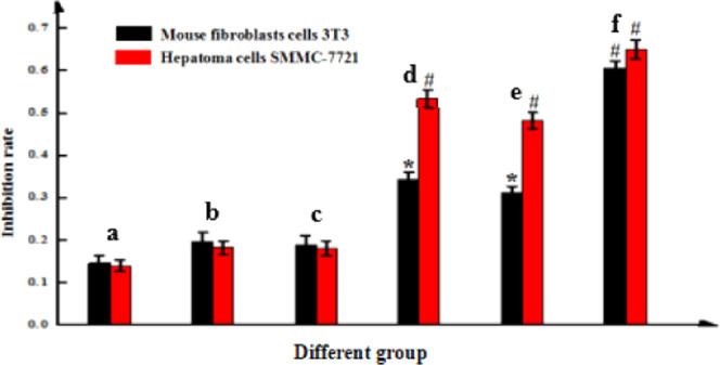 https://cdn.ncbi.nlm.nih.gov/pmc/blobs/d45f/7745219/d2fb4aca3c28/ao0c03325_0009.jpg