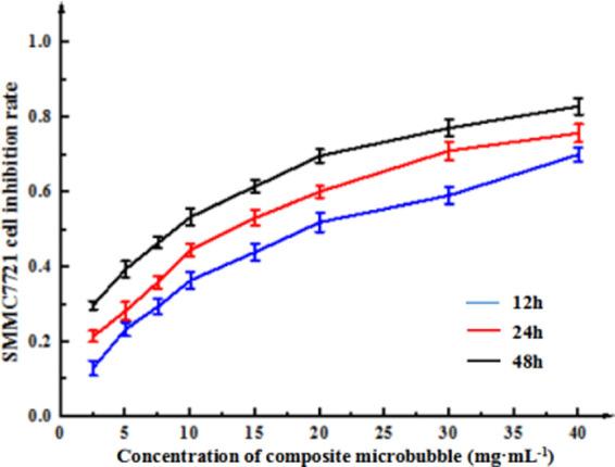 https://cdn.ncbi.nlm.nih.gov/pmc/blobs/d45f/7745219/ef678e18fe72/ao0c03325_0008.jpg