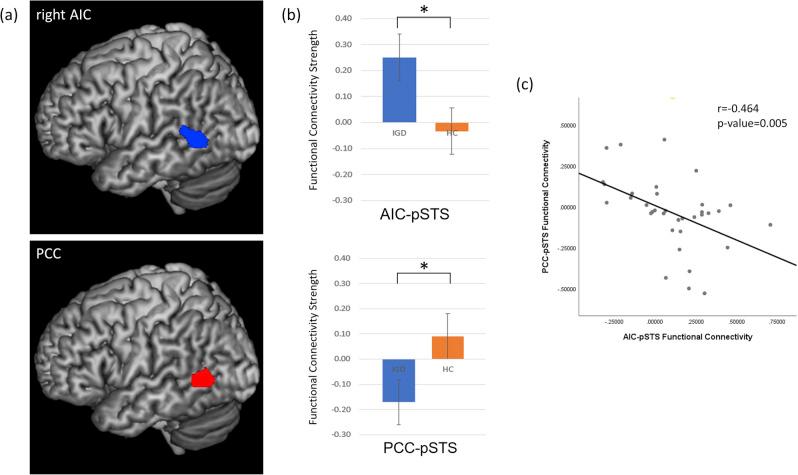 https://cdn.ncbi.nlm.nih.gov/pmc/blobs/d460/8943665/6c8a3bddb558/jba-9-589-g001.jpg