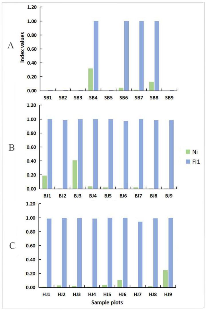 https://cdn.ncbi.nlm.nih.gov/pmc/blobs/d460/9225061/0a22d7e0499b/insects-13-00499-g003.jpg