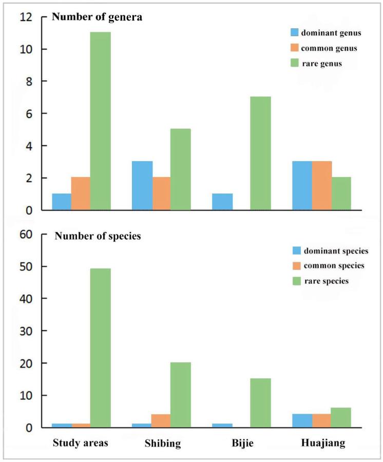 https://cdn.ncbi.nlm.nih.gov/pmc/blobs/d460/9225061/592efac7a079/insects-13-00499-g004.jpg