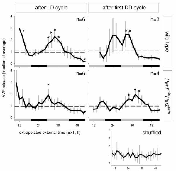 https://cdn.ncbi.nlm.nih.gov/pmc/blobs/d461/2277380/9fe7cc769c49/1740-3391-6-5-4.jpg
