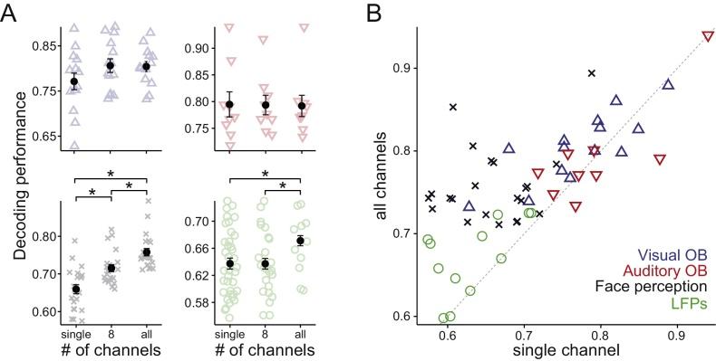 https://cdn.ncbi.nlm.nih.gov/pmc/blobs/d461/5840508/0c9c5e06438e/gr5.jpg