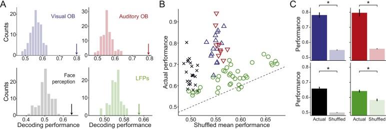 https://cdn.ncbi.nlm.nih.gov/pmc/blobs/d461/5840508/bd31cc62b492/gr3.jpg