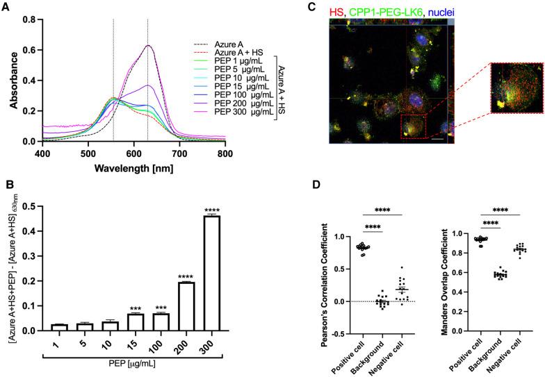 https://cdn.ncbi.nlm.nih.gov/pmc/blobs/d462/11215077/2c439841d4d5/froh-05-1430077-g003.jpg