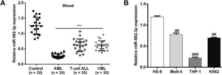 https://cdn.ncbi.nlm.nih.gov/pmc/blobs/d463/6894134/05ef108c99fa/11658_2019_184_Fig1_HTML.jpg