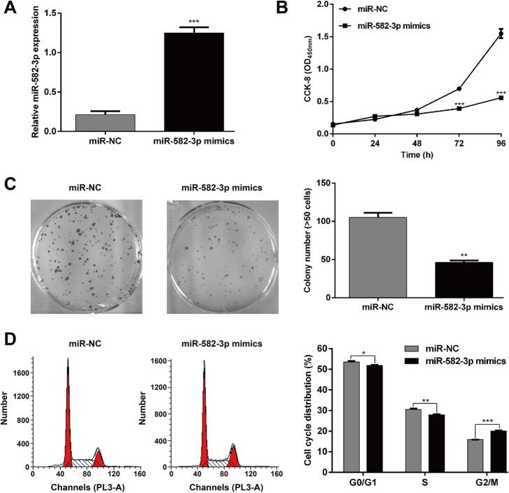 https://cdn.ncbi.nlm.nih.gov/pmc/blobs/d463/6894134/84a46d2327b2/11658_2019_184_Fig2_HTML.jpg