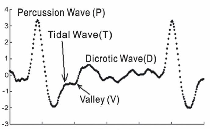 https://cdn.ncbi.nlm.nih.gov/pmc/blobs/d465/11166873/9c1f21810952/gr3.jpg