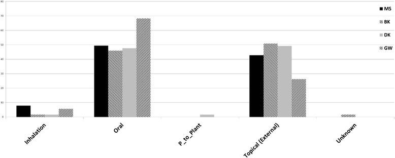 https://cdn.ncbi.nlm.nih.gov/pmc/blobs/d465/4647451/ddca07d80602/13002_2015_65_Fig3_HTML.jpg