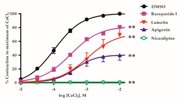 https://cdn.ncbi.nlm.nih.gov/pmc/blobs/d465/6630913/36fee1b70152/molecules-24-02243-g003.jpg