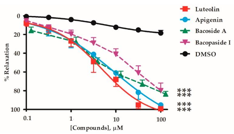 https://cdn.ncbi.nlm.nih.gov/pmc/blobs/d465/6630913/54d1397296fa/molecules-24-02243-g001.jpg